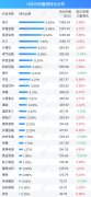 融资最新持仓曝光！加仓汽车、计算机、传媒