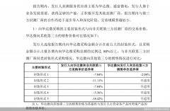 尚阳通与华达微不得不说的故事