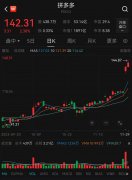 拼多多一度涨超4% 美股市值超越阿里巴巴 早前马云回应：阿里会改