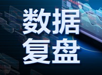 数据复盘：2.53亿净流入贵金属 龙虎榜