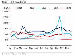 华泰证券：供给扰动和低温天气支撑新年前煤价