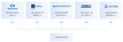 5800亿规模的华安基金 下一步将怎么走？