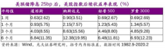 “木头姐”再刷纪录！旗下基金ARKK单月涨逾30% 这只QDII成市场焦点