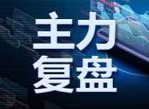 主力复盘：28亿抢筹互联网 昆仑万维20CM涨停