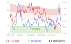 指数层面的机会可能来了