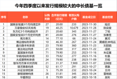 大卖超4000亿！“彻底火了”