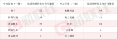 本周机构调研路线图曝光：这些上市公司披露短剧游戏相关情况