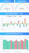 北向资金净卖出14.41亿元，交易活跃度