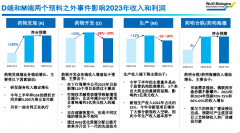 行业天花板若隐若现 药明生物何去何从？