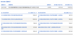 龙虎榜丨日盈电子今日跌停，营业部席位合计净买入821.67万元