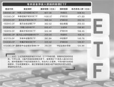 增量资金持续加码 股票ETF年内吸金超3800亿