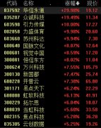 沪指震荡调整跌0.29%，AIGC、传媒等板块逆势大涨丨早市热点