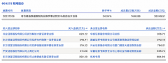 龙虎榜丨联翔股份今日跌7.41%，知名游资炒股养家净卖出695.72万元