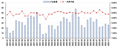 收益率最高超过10%！化债进程行至深处 山东、四川、河南等仍有城投选择高息