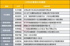 未涉及抖音短视频付费业务 17天10板短剧牛股发布股票交易异动公告|盘后公告集