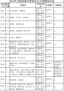 46人！合肥高新区管委会公开招聘！