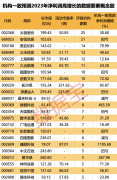 数据资产“入表”在即 密集政策利好来袭 这些数据要素公司亮了