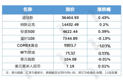 南财早新闻丨新能源月度产销首次双超百万辆；我国粮食产量再创历史新高