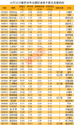 揭秘涨停 | 千亿市值地产龙头发起“护盘”计划 房地产板块领涨 多股涨停