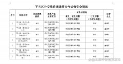 受强降雪影响，公交线路将采取甩站、绕行、停运等措施