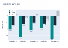 ETF基金日报丨中药相关ETF领涨 机构看好细分赛道龙头企业的增长动力