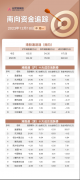 南向资金12月18日净流入超117亿：大幅抢筹三只ETF 流出中远海控及小鹏汽车