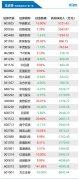 机构今日买入这5股 抛售方正证券6047万元丨龙虎榜