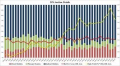 美联储转鸽也救不了！20年期美债拍卖惨淡