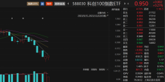 份额、规模再创新高，科创100指数ETF（588030）份额突破76亿份，金博股份涨超