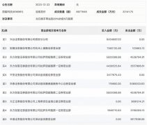 龙虎榜丨西磁科技今日跌9.71% 营业部席位合计净买入763.17万元