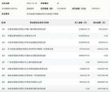 龙虎榜丨丰光精密今日涨停 营业部席位合计净卖出467.78万元