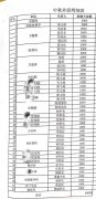 医院送给市领导等人购物卡？纪委回应