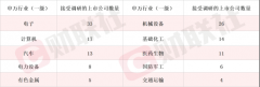 这家上市公司已与优必选达成合作 本周机构再度密集调研机器人产业链