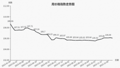 12月第4周临沂商城价格指数环比下跌