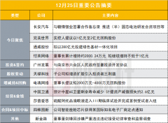 突发！1800亿华为汽车概念股与赣锋锂业合作推进（半）固态电池研发项目|盘后