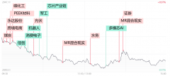 【每日收评】 沪指失守2900点 两市不足700股飘红 资金加速抱团投机性个股炒作