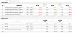 龙虎榜丨国际复材今日涨148.87% 机构合计净卖出6178.84万元