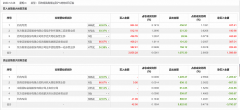 龙虎榜丨天奇股份今日跌停 机构合计净卖出1350.58万元