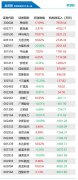 机构今日买入这13股 抛售西陇科学9838万元丨龙虎榜