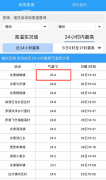 25.4℃！福州又要大反转！这个假期……