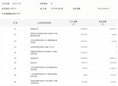 龙虎榜丨迈为股份今日涨停，知名游资作手新一净买入3806.93万元