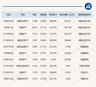 2023年ETF成绩出炉：冠军大赚58%！游戏ETF冲高回落仍排名靠前 但这些主题ETF亏超