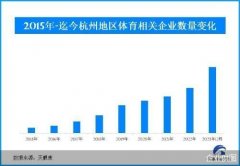 天眼查发布年度产业盘点，大数据回望2023