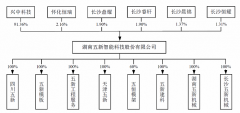 IPO雷达｜95后当董事长的五新科技：应收账款占流动资产过半 、上市前分红近