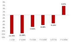 ETF大盘点！这些基金公司成为大赢家