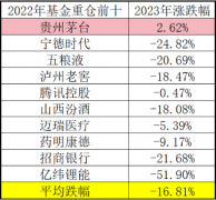 2024年的第一波行情——极简投研