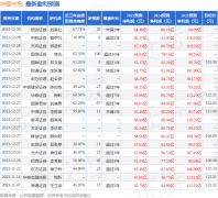 信达证券：给予中国中免买入评级