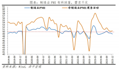 任泽平：12月经济景气度保持平稳 展望2024年 四大因素支撑中国经济复苏