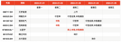 IPO周报｜去年打新赚钱效应突出 本周申购迎宁德时代、比亚迪供应商