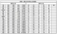 长三角交通领域“一码通行”新进展！上海和嘉兴两地率先实现公共交通乘车码